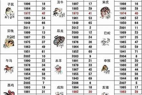 1962年屬虎|1962年属虎是什么命，62年出生五行属什么